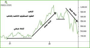 لمحبي تداول الذهب