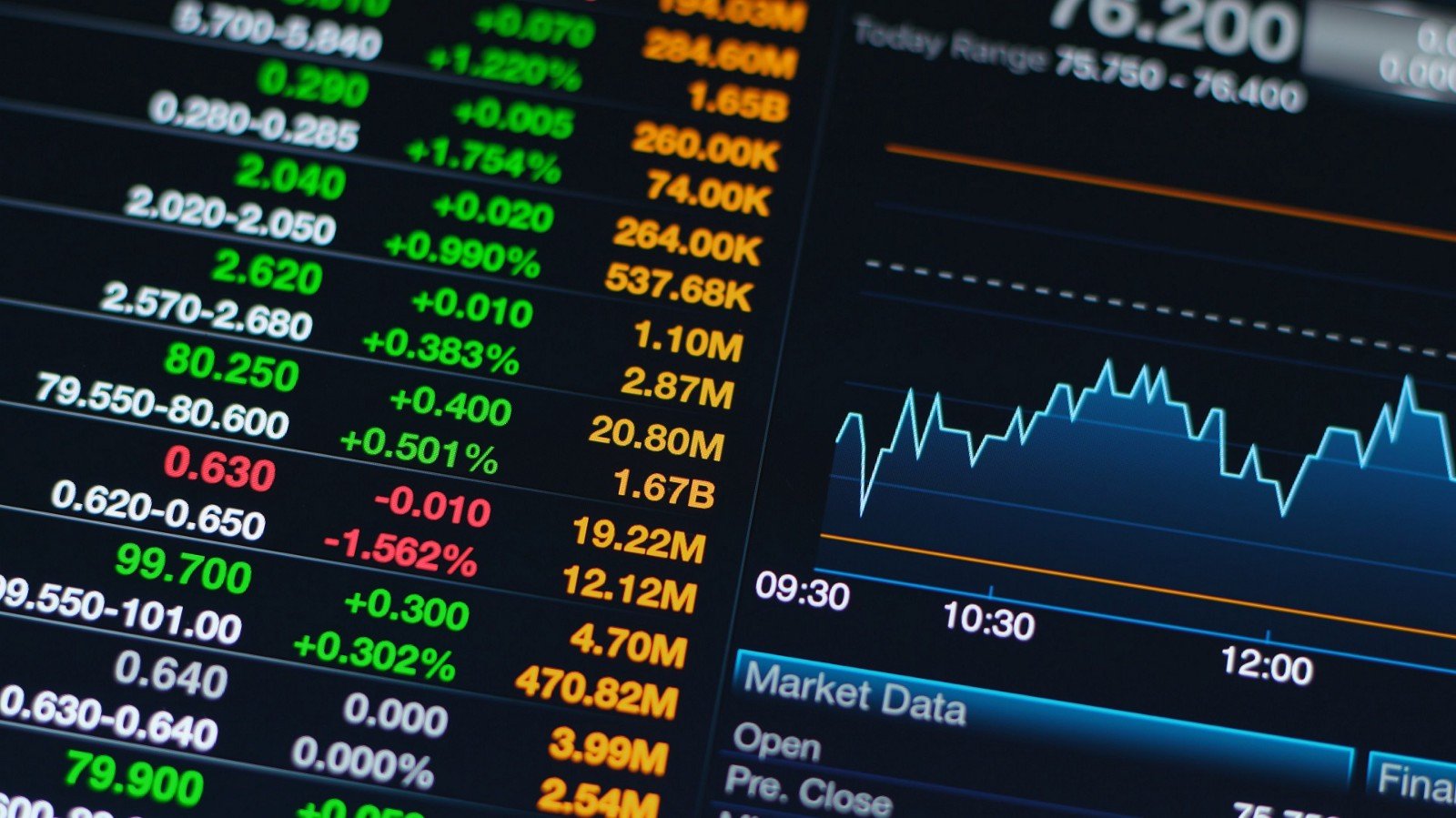 سوق الأسهم كيفية زيادة فرص الربح من تداول الأسهم | خطوات الفوركس