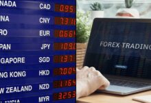 استراتيجية التداول اليومي